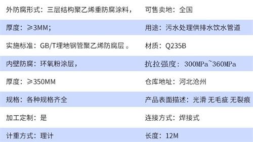 江苏tpep防腐钢管加工参数指标