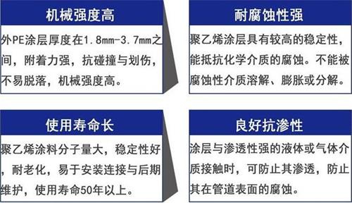 江苏加强级3pe防腐钢管性能优势